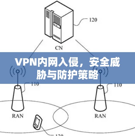 VPN内网入侵，安全威胁与防护策略